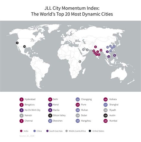 jll city momentum index|Cities in Asia Pacific dominate top spots on JLL’s City .